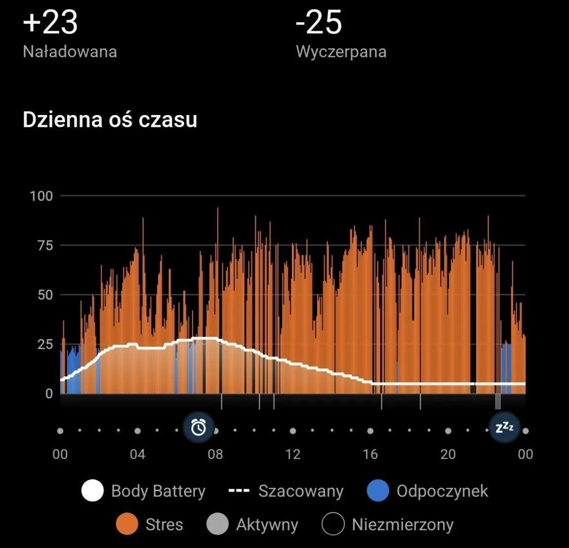 Body Battery i stres 27 września 2025, noc z chorobą