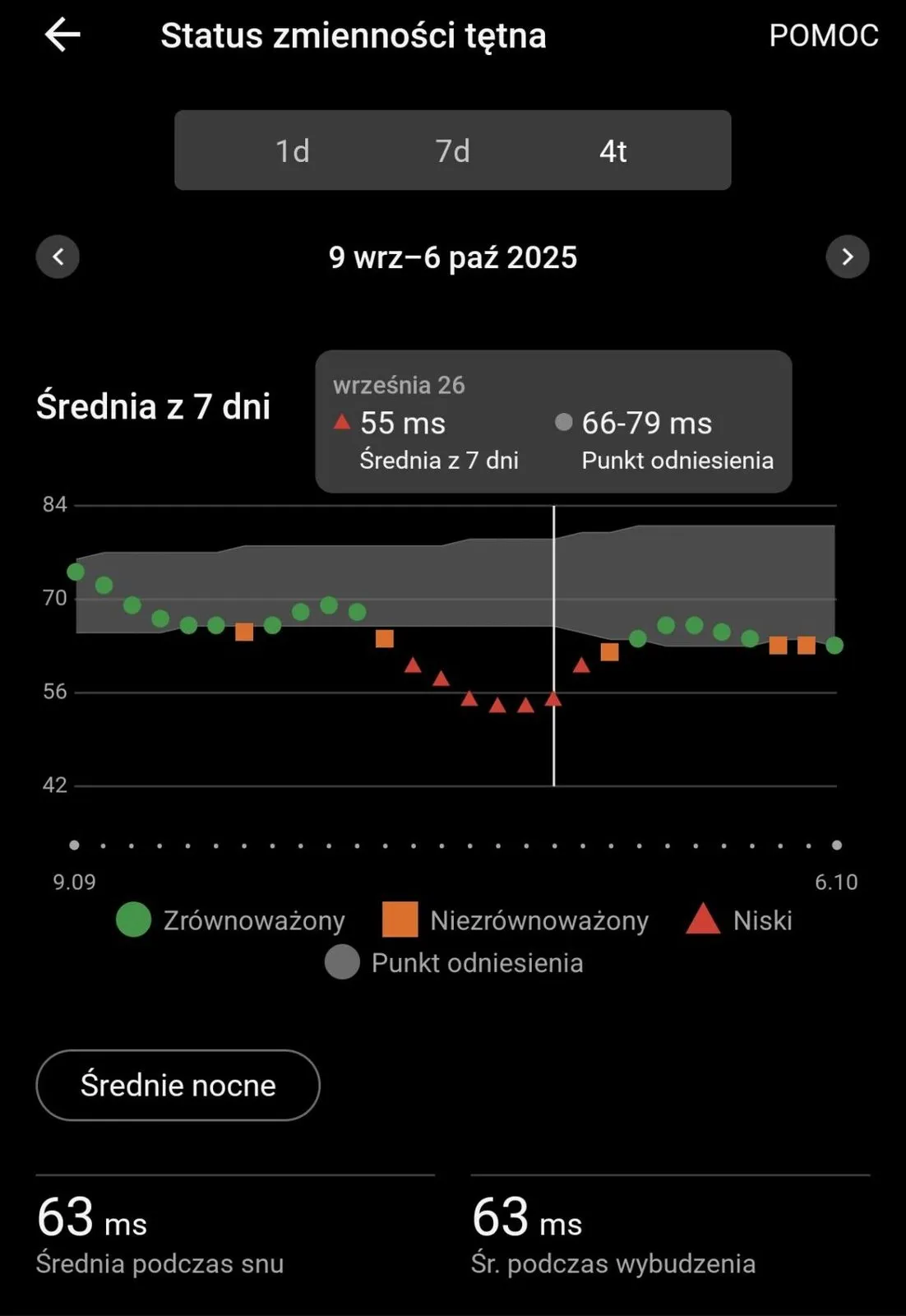 HRV w aplikacji Garmin Connect z zaznaczonym 26 września 2025