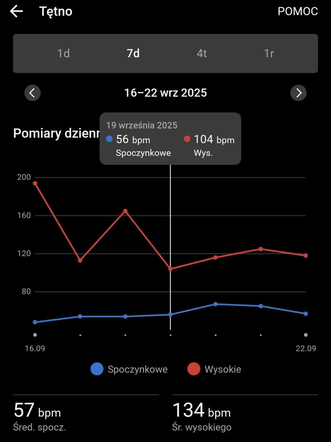Tętno spoczynkowe 16-22 września 2025 w aplikacji Garmin Connect